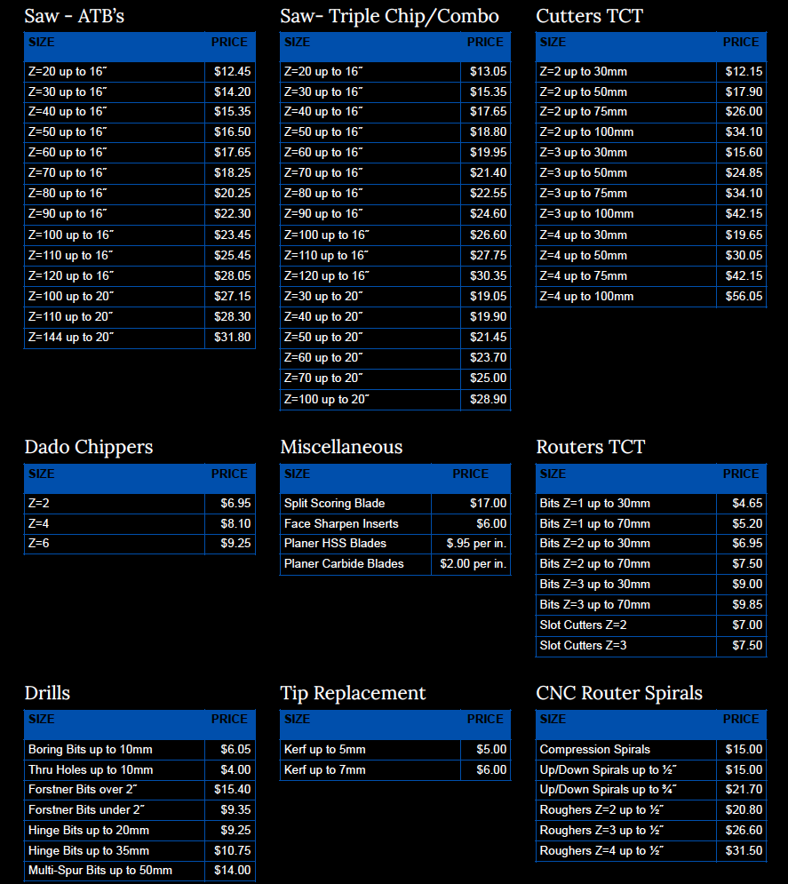 Service Grinding Pricing